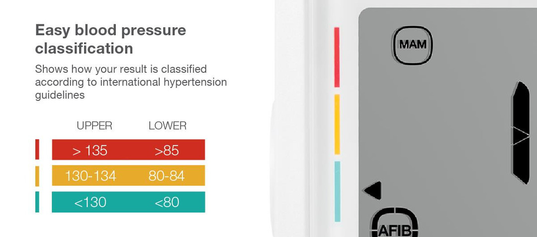 b3-afib-advanced7_1655084175_large B3 AFIB Advanced7